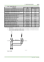 Preview for 198 page of YOKOGAWA CENTUM CS 3000 Installation Guidance