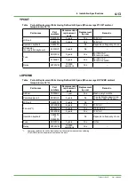 Preview for 200 page of YOKOGAWA CENTUM CS 3000 Installation Guidance