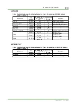 Preview for 201 page of YOKOGAWA CENTUM CS 3000 Installation Guidance