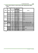 Preview for 202 page of YOKOGAWA CENTUM CS 3000 Installation Guidance