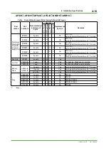 Preview for 203 page of YOKOGAWA CENTUM CS 3000 Installation Guidance