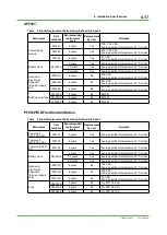 Preview for 204 page of YOKOGAWA CENTUM CS 3000 Installation Guidance