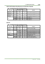 Preview for 205 page of YOKOGAWA CENTUM CS 3000 Installation Guidance