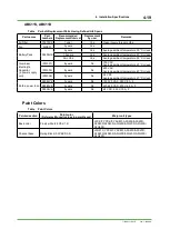 Preview for 206 page of YOKOGAWA CENTUM CS 3000 Installation Guidance