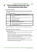 Preview for 208 page of YOKOGAWA CENTUM CS 3000 Installation Guidance