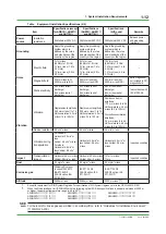 Preview for 24 page of YOKOGAWA CENTUM CS Technical Information