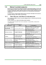 Preview for 34 page of YOKOGAWA CENTUM CS Technical Information