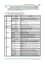 Preview for 40 page of YOKOGAWA CENTUM CS Technical Information