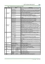 Preview for 41 page of YOKOGAWA CENTUM CS Technical Information