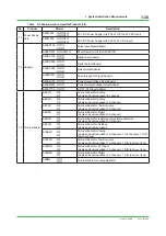 Preview for 42 page of YOKOGAWA CENTUM CS Technical Information