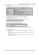 Preview for 80 page of YOKOGAWA CENTUM CS Technical Information