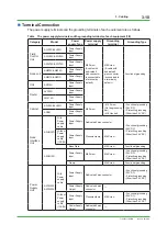 Preview for 108 page of YOKOGAWA CENTUM CS Technical Information