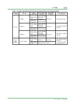 Preview for 109 page of YOKOGAWA CENTUM CS Technical Information