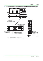 Preview for 122 page of YOKOGAWA CENTUM CS Technical Information