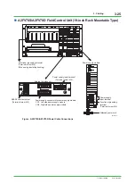 Preview for 123 page of YOKOGAWA CENTUM CS Technical Information