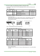 Preview for 140 page of YOKOGAWA CENTUM CS Technical Information