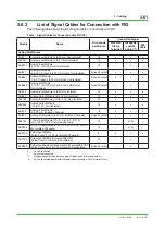 Preview for 159 page of YOKOGAWA CENTUM CS Technical Information