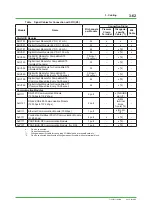 Preview for 160 page of YOKOGAWA CENTUM CS Technical Information