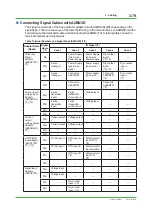 Preview for 177 page of YOKOGAWA CENTUM CS Technical Information