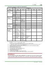 Preview for 178 page of YOKOGAWA CENTUM CS Technical Information