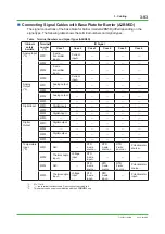 Preview for 191 page of YOKOGAWA CENTUM CS Technical Information