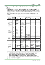 Preview for 194 page of YOKOGAWA CENTUM CS Technical Information