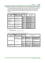 Preview for 205 page of YOKOGAWA CENTUM CS Technical Information