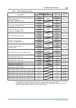 Preview for 232 page of YOKOGAWA CENTUM CS Technical Information