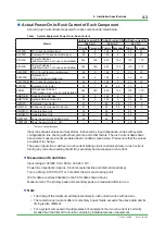 Preview for 233 page of YOKOGAWA CENTUM CS Technical Information