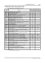 Preview for 234 page of YOKOGAWA CENTUM CS Technical Information