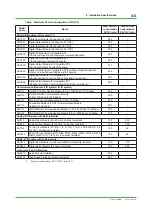 Preview for 235 page of YOKOGAWA CENTUM CS Technical Information