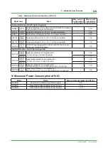 Preview for 236 page of YOKOGAWA CENTUM CS Technical Information