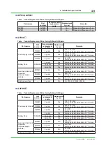 Preview for 239 page of YOKOGAWA CENTUM CS Technical Information