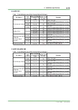 Preview for 240 page of YOKOGAWA CENTUM CS Technical Information