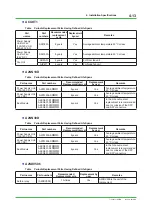 Preview for 243 page of YOKOGAWA CENTUM CS Technical Information