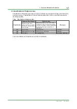 Preview for 15 page of YOKOGAWA Centum VP Technical Information