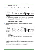 Preview for 54 page of YOKOGAWA Centum VP Technical Information