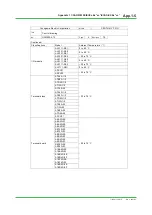 Preview for 81 page of YOKOGAWA Centum VP Technical Information