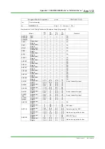 Preview for 88 page of YOKOGAWA Centum VP Technical Information