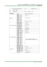 Preview for 106 page of YOKOGAWA Centum VP Technical Information