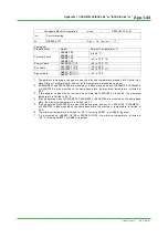 Preview for 120 page of YOKOGAWA Centum VP Technical Information