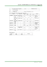 Preview for 127 page of YOKOGAWA Centum VP Technical Information