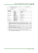 Preview for 134 page of YOKOGAWA Centum VP Technical Information