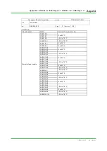 Preview for 153 page of YOKOGAWA Centum VP Technical Information