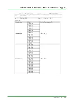 Preview for 156 page of YOKOGAWA Centum VP Technical Information