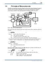 Preview for 17 page of YOKOGAWA CM6G User Manual