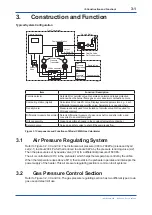 Preview for 26 page of YOKOGAWA CM6G User Manual