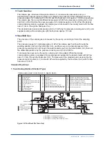 Preview for 27 page of YOKOGAWA CM6G User Manual