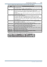 Preview for 32 page of YOKOGAWA CM6G User Manual