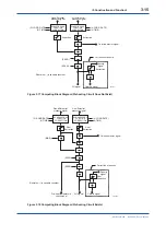 Preview for 40 page of YOKOGAWA CM6G User Manual